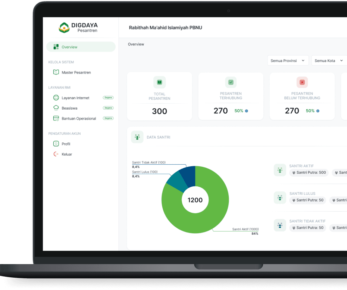 Digdaya Pesantren Mockup